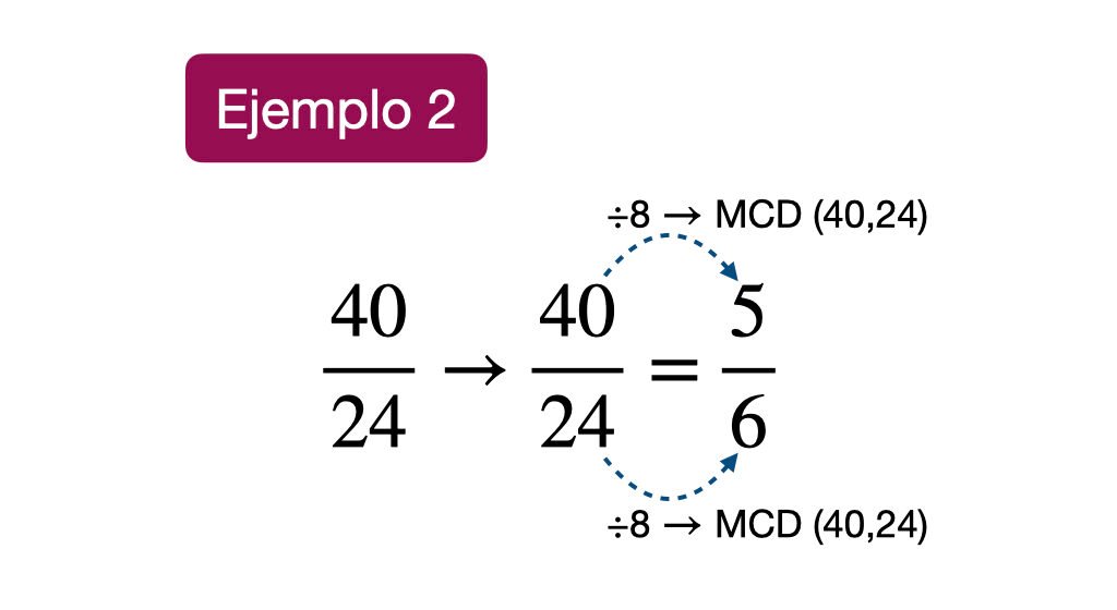Simplificación de fracciones.002